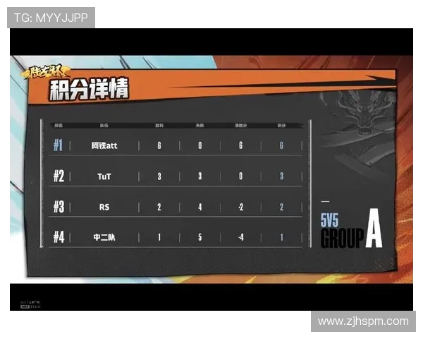 杭州排球队在世界锦标赛积分榜上以60分稳居第一名展现强劲实力 杭州排球队在世界锦标赛积分榜上以60分稳居第一名展现强劲实力