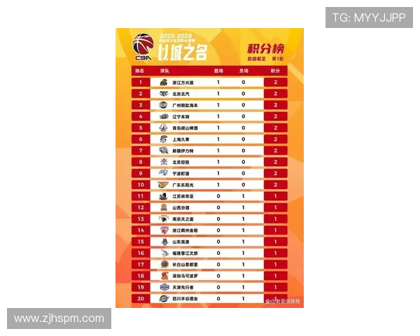 南京篮球队在洲际杯积分榜中以58分稳居第一名展现强劲实力