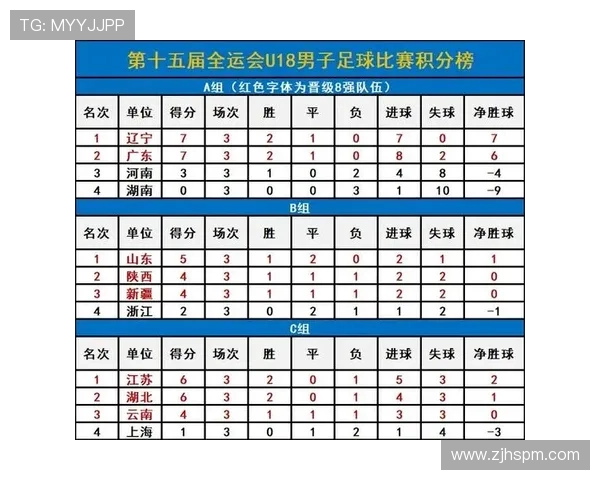 全运会积分榜更新广州足球队以56分稳居榜首展现强劲实力